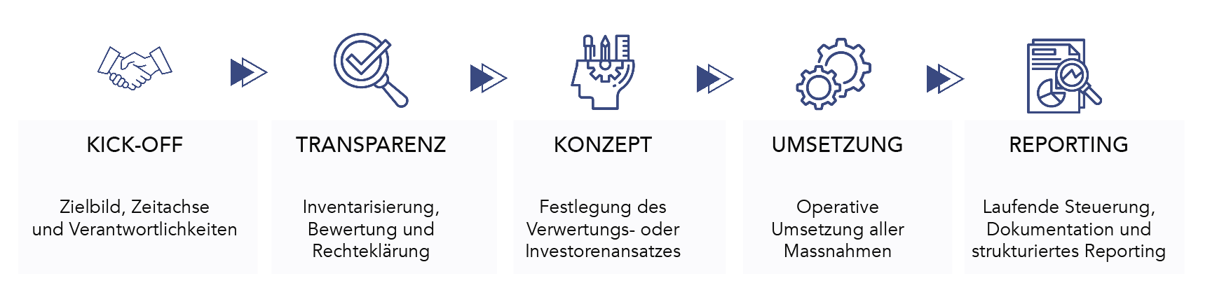 FindSolutions